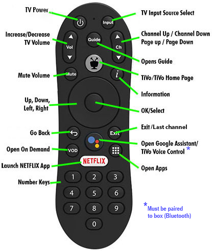 Remote Controls for DC, IL, IN, MA, MD, NY, and PA - Astound